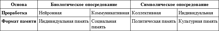 Длинная тень прошлого. Мемориальная культура и историческая политика Длинная тень прошлого. Мемориальная культура и историческая политика