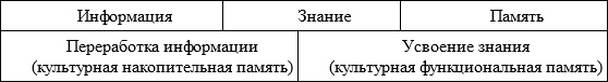 Длинная тень прошлого. Мемориальная культура и историческая политика Длинная тень прошлого. Мемориальная культура и историческая политика