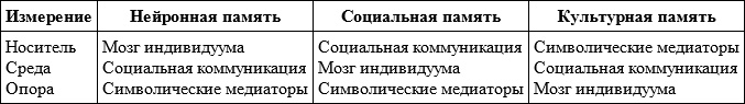 Длинная тень прошлого. Мемориальная культура и историческая политика Длинная тень прошлого. Мемориальная культура и историческая политика