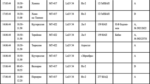 Я сбил целый авиаполк. Мемуары финского аса