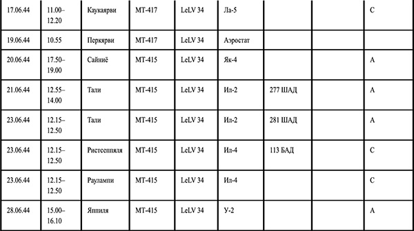 Я сбил целый авиаполк. Мемуары финского аса