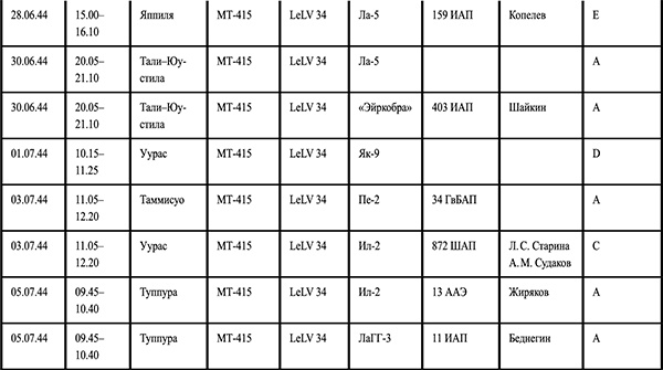 Я сбил целый авиаполк. Мемуары финского аса
