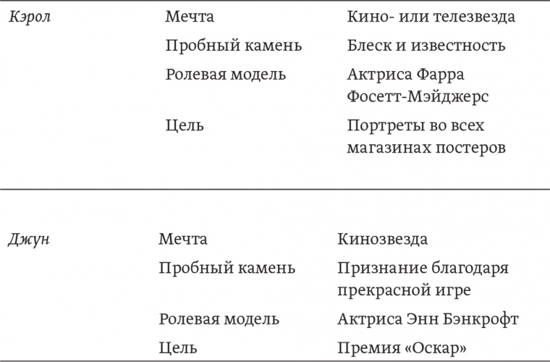 Мечтать не вредно. Как получить то, чего действительно хочешь Мечтать не вредно. Как получить то, чего действительно хочешь