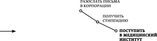 Мечтать не вредно. Как получить то, чего действительно хочешь Мечтать не вредно. Как получить то, чего действительно хочешь