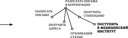 Мечтать не вредно. Как получить то, чего действительно хочешь Мечтать не вредно. Как получить то, чего действительно хочешь