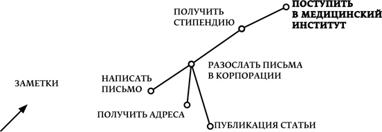 Мечтать не вредно. Как получить то, чего действительно хочешь Мечтать не вредно. Как получить то, чего действительно хочешь