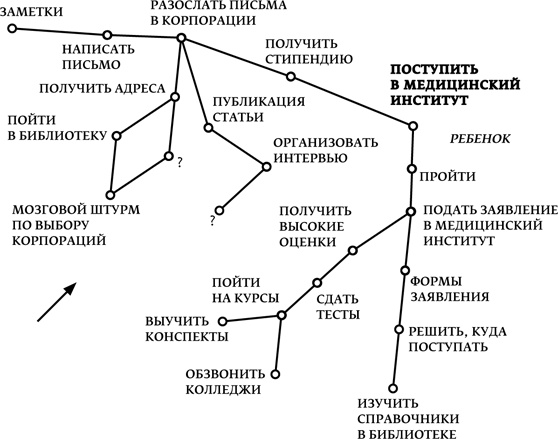 Мечтать не вредно. Как получить то, чего действительно хочешь Мечтать не вредно. Как получить то, чего действительно хочешь