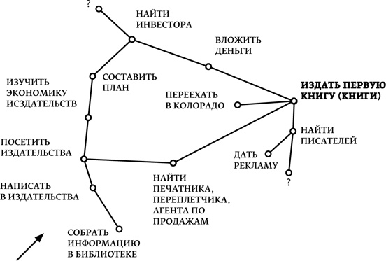 Мечтать не вредно. Как получить то, чего действительно хочешь Мечтать не вредно. Как получить то, чего действительно хочешь