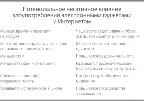 Баловать нельзя контролировать. Как воспитать счастливого ребенка Баловать нельзя контролировать. Как воспитать счастливого ребенка