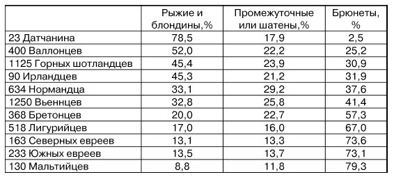 Физиогномика и выражение чувств Физиогномика и выражение чувств