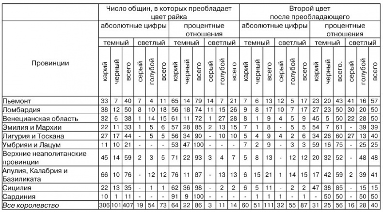 Физиогномика и выражение чувств Физиогномика и выражение чувств