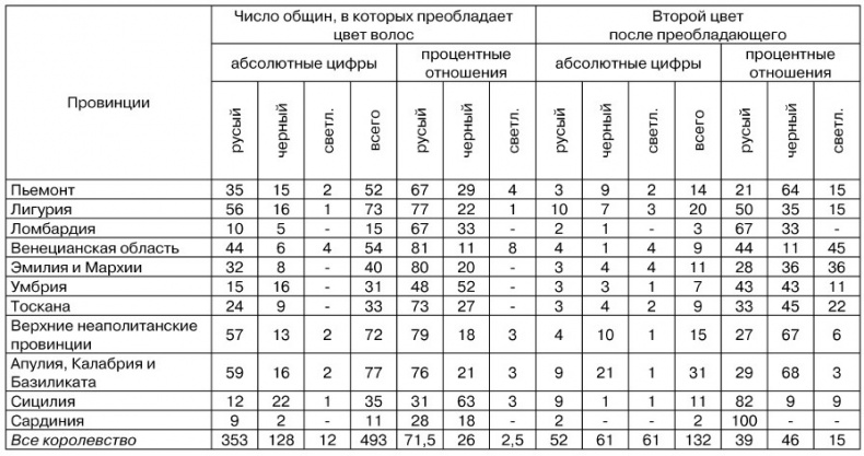 Физиогномика и выражение чувств Физиогномика и выражение чувств