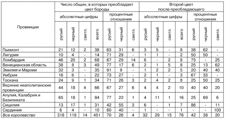 Физиогномика и выражение чувств Физиогномика и выражение чувств