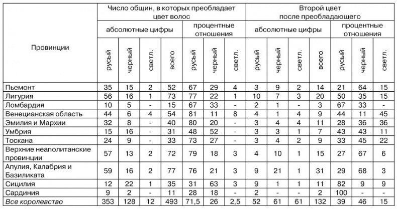 Физиогномика и выражение чувств Физиогномика и выражение чувств