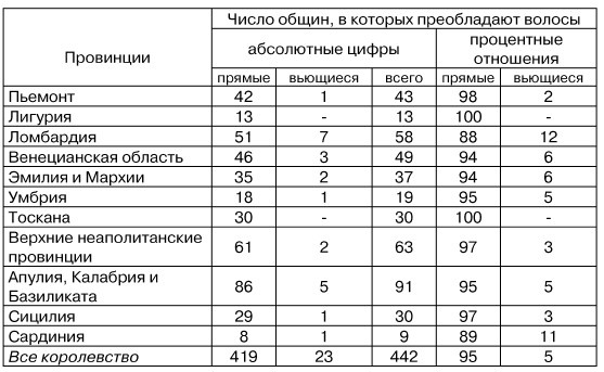 Физиогномика и выражение чувств Физиогномика и выражение чувств