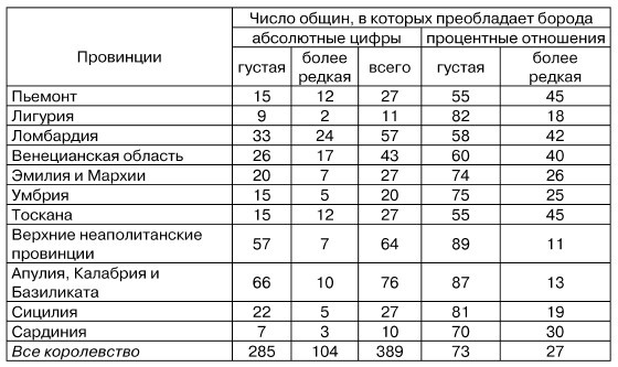 Физиогномика и выражение чувств Физиогномика и выражение чувств