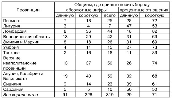 Физиогномика и выражение чувств Физиогномика и выражение чувств