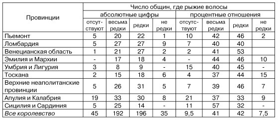 Физиогномика и выражение чувств Физиогномика и выражение чувств