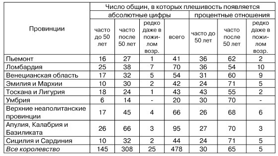 Физиогномика и выражение чувств Физиогномика и выражение чувств