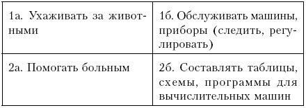Самоучитель по психологии Самоучитель по психологии