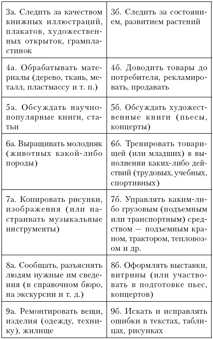 Самоучитель по психологии Самоучитель по психологии