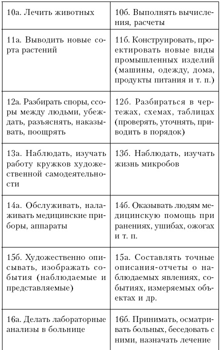 Самоучитель по психологии Самоучитель по психологии
