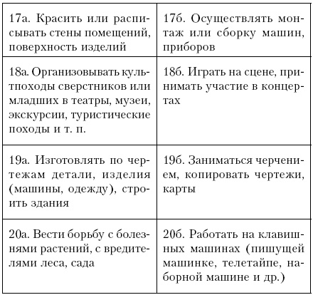 Самоучитель по психологии Самоучитель по психологии
