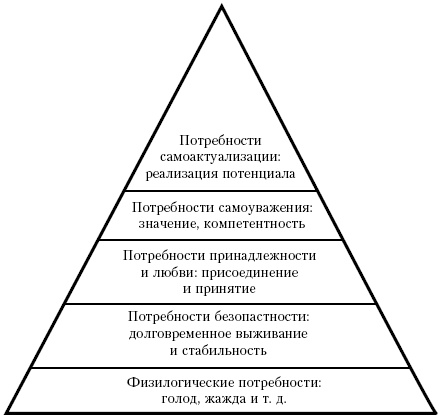 Самоучитель по психологии