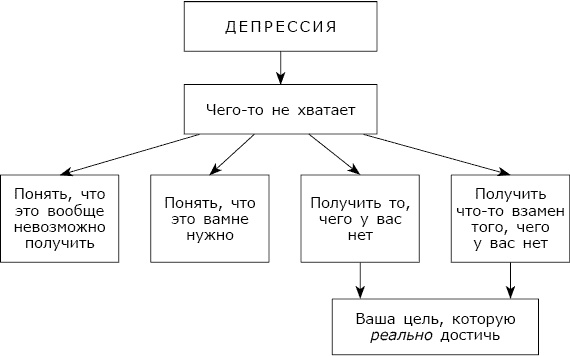 Депрессия без правил