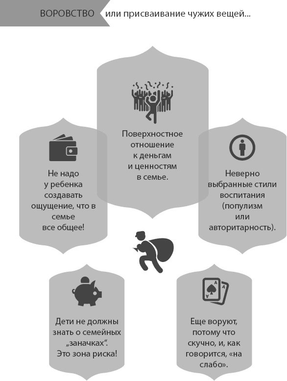 Ребенок от 8 до 13 лет. Самый трудный возраст Ребенок от 8 до 13 лет. Самый трудный возраст