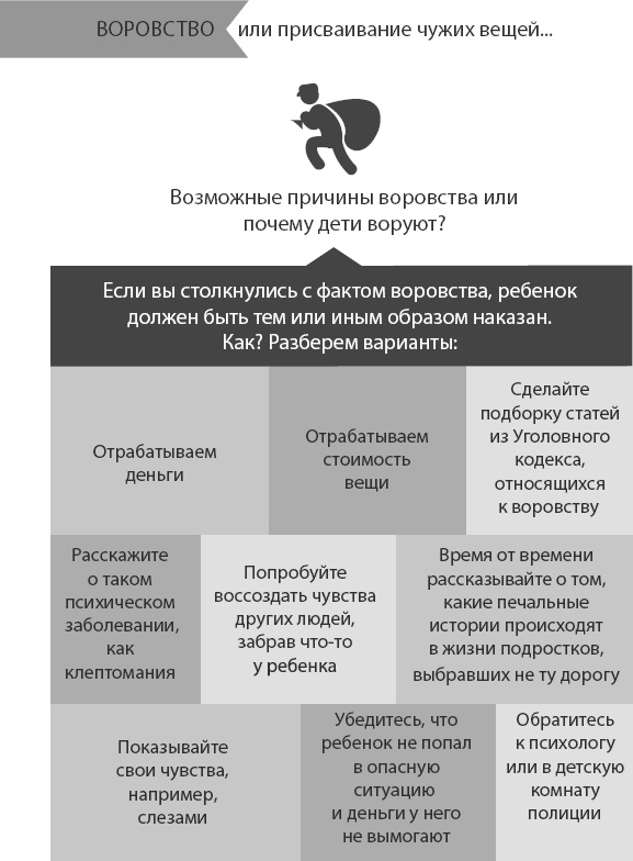 Ребенок от 8 до 13 лет. Самый трудный возраст Ребенок от 8 до 13 лет. Самый трудный возраст