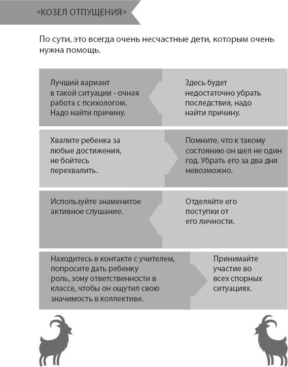 Ребенок от 8 до 13 лет. Самый трудный возраст Ребенок от 8 до 13 лет. Самый трудный возраст