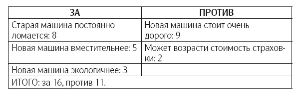Что делать, когда не знаешь что делать Что делать, когда не знаешь что делать