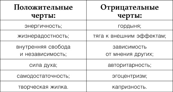 Узнай меня по телу. За что Марс любит Венеру Узнай меня по телу. За что Марс любит Венеру