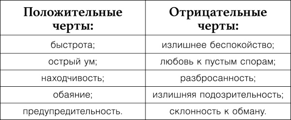 Узнай меня по телу. За что Марс любит Венеру Узнай меня по телу. За что Марс любит Венеру