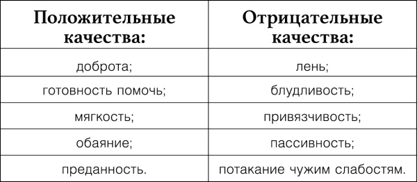 Узнай меня по телу. За что Марс любит Венеру Узнай меня по телу. За что Марс любит Венеру