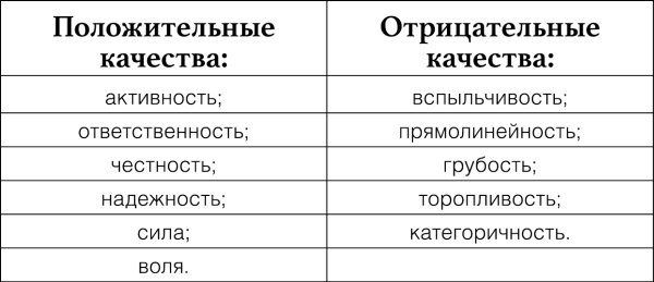 Узнай меня по телу. За что Марс любит Венеру Узнай меня по телу. За что Марс любит Венеру