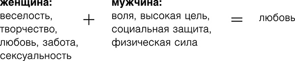 Узнай меня по телу. За что Марс любит Венеру Узнай меня по телу. За что Марс любит Венеру