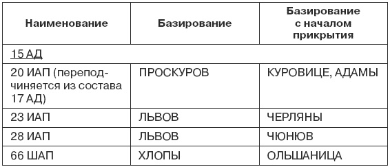 1941. Победный парад Гитлера. Правда об Уманском побоище 1941. Победный парад Гитлера. Правда об Уманском побоище