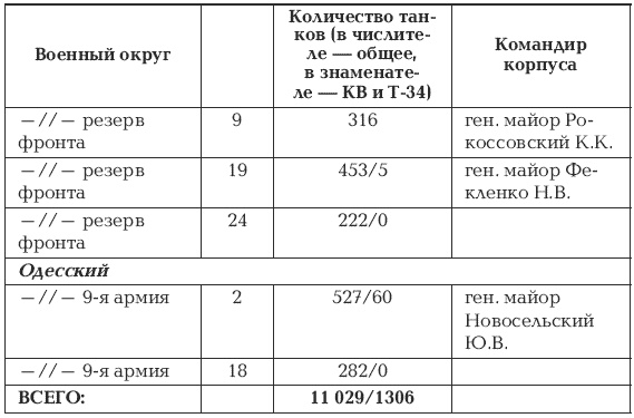 Жуков против Гальдера. Схватка военных гениев Жуков против Гальдера. Схватка военных гениев