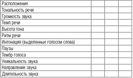 Научиться вести разговор в любой ситуации Научиться вести разговор в любой ситуации