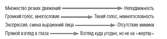 Научиться вести разговор в любой ситуации Научиться вести разговор в любой ситуации