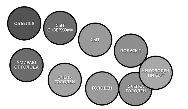 Интуитивное питание. Как перестать беспокоиться о еде и похудеть Интуитивное питание. Как перестать беспокоиться о еде и похудеть