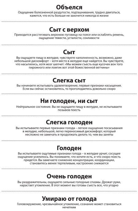 Интуитивное питание. Как перестать беспокоиться о еде и похудеть Интуитивное питание. Как перестать беспокоиться о еде и похудеть