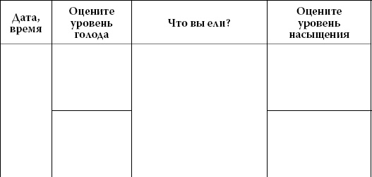 Интуитивное питание. Как перестать беспокоиться о еде и похудеть Интуитивное питание. Как перестать беспокоиться о еде и похудеть