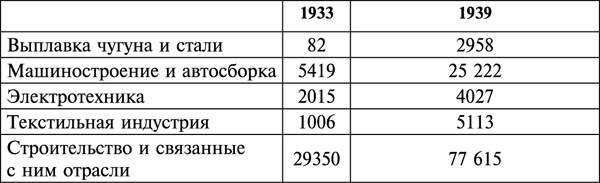 Фиаско 1941. трусость или измена? Фиаско 1941. трусость или измена?