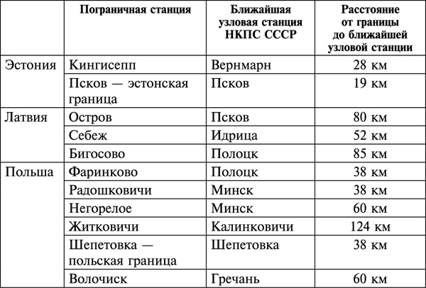 Фиаско 1941. трусость или измена? Фиаско 1941. трусость или измена?