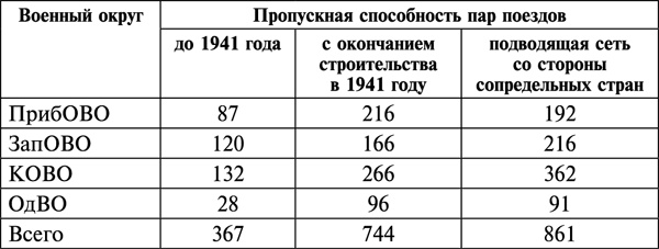 Фиаско 1941. трусость или измена? Фиаско 1941. трусость или измена?