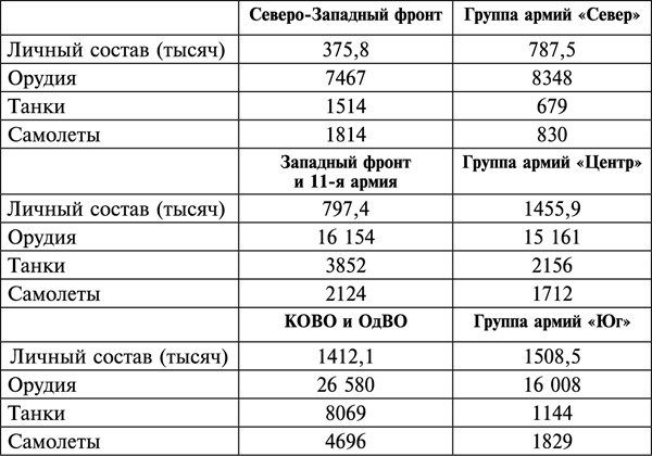 Фиаско 1941. трусость или измена? Фиаско 1941. трусость или измена?