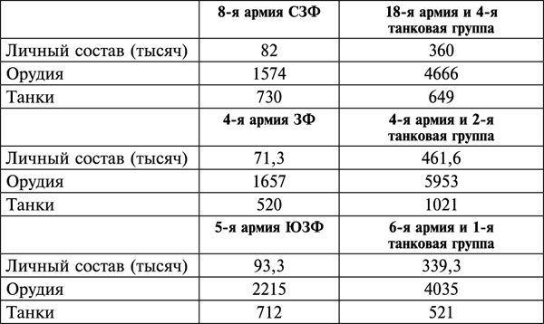 Фиаско 1941. трусость или измена? Фиаско 1941. трусость или измена?